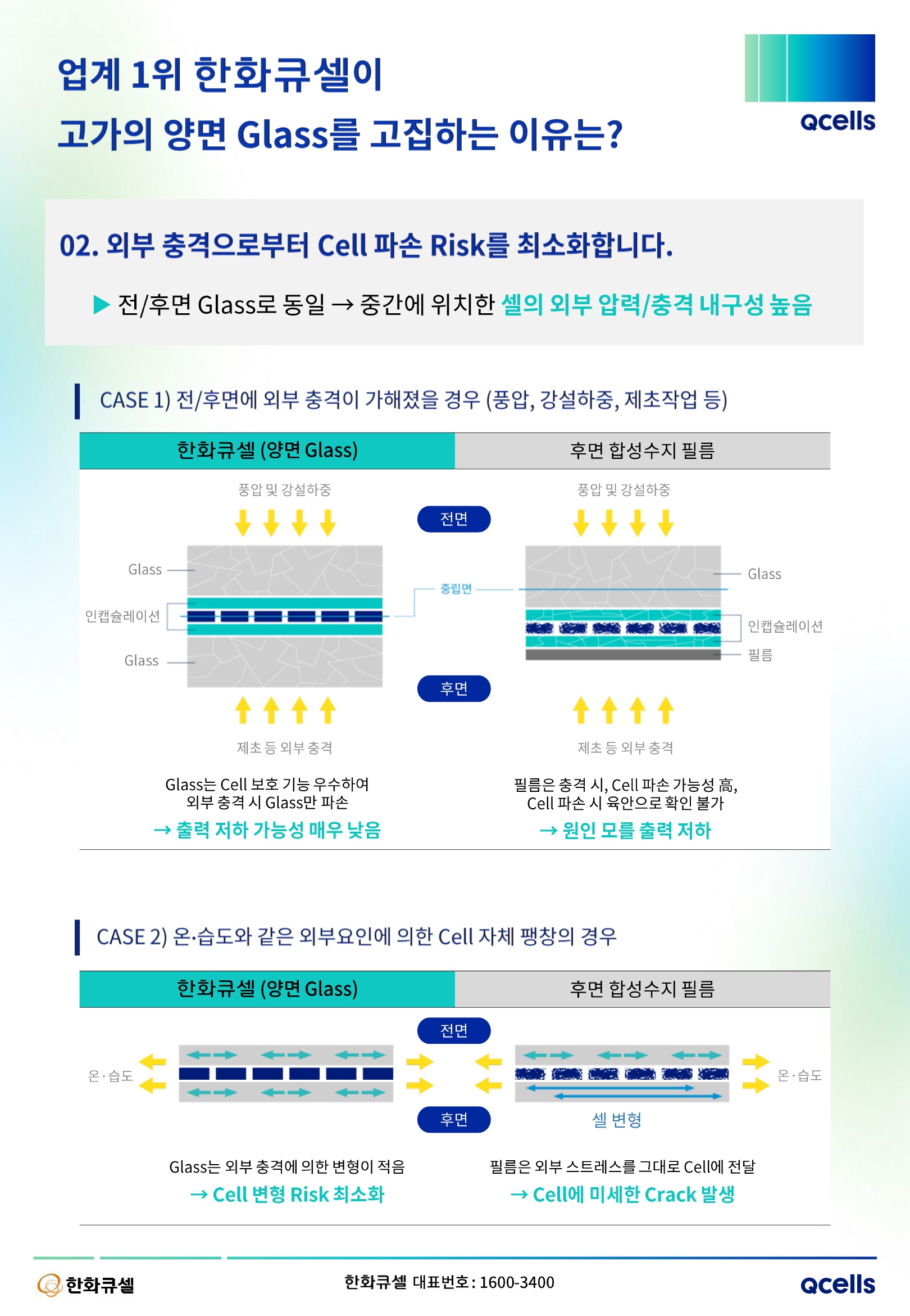 Hanwha QCELLS_Marketing brochure_2023년 1월_vff_4.jpg