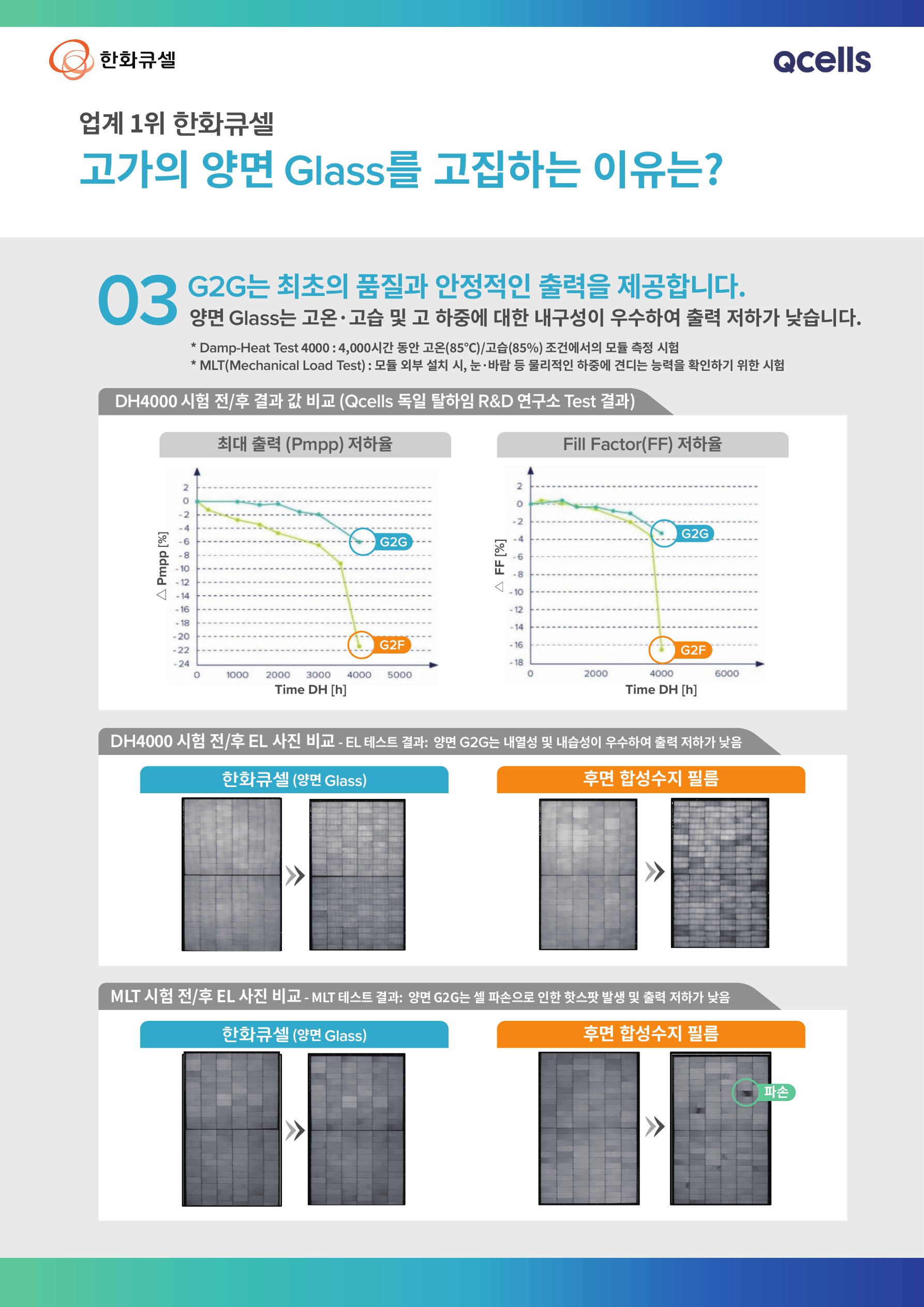 [브로셔] 한화큐셀 모듈, 인버터 소개_2308_6.jpg