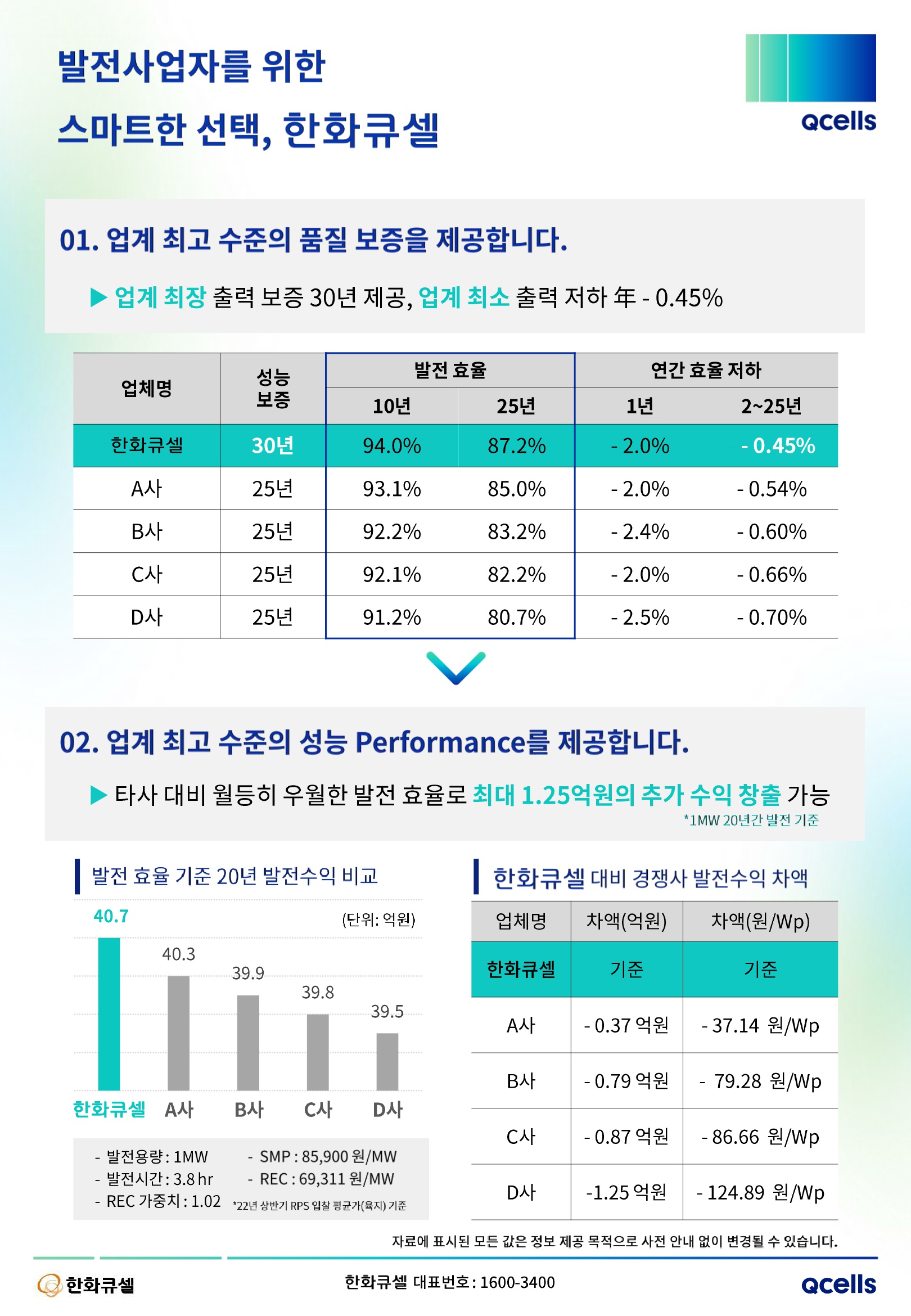 Hanwha QCELLS_Marketing brochure_2023년 1월_vff_2.jpg