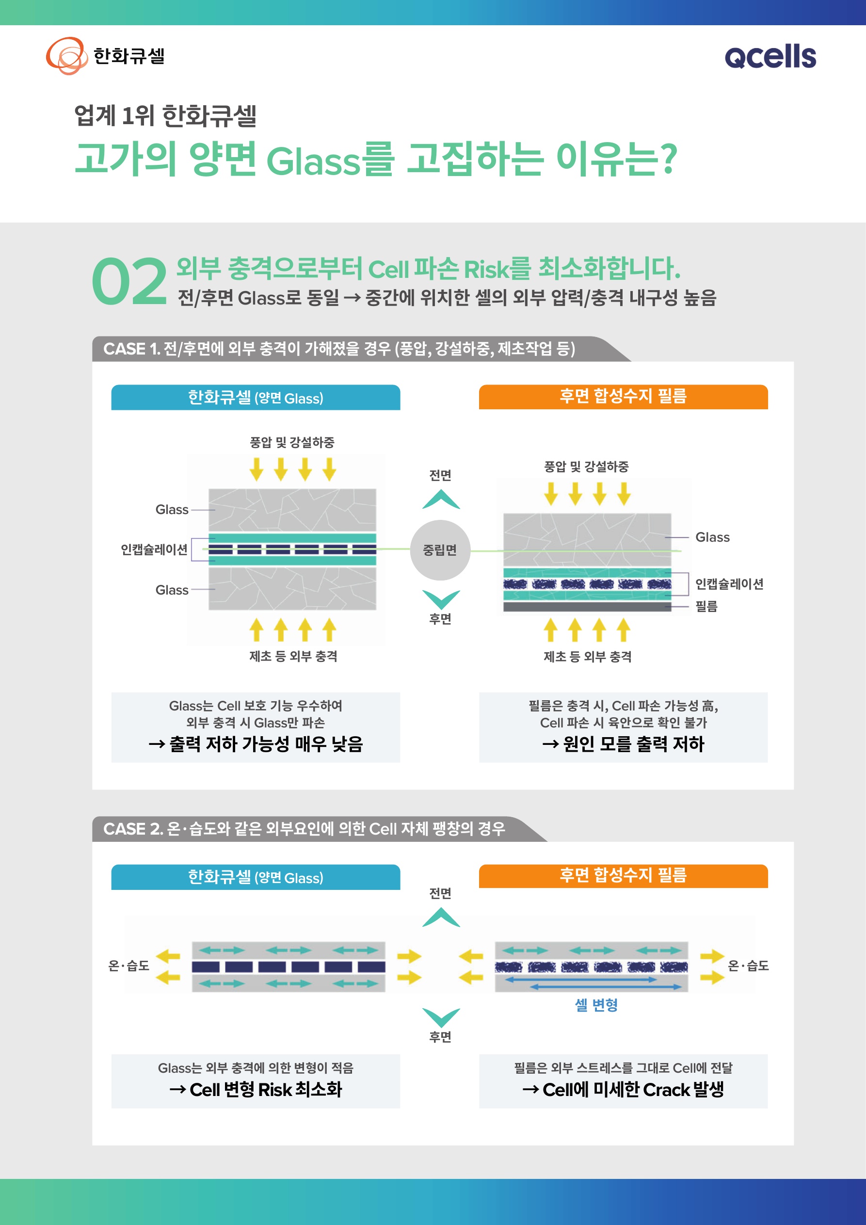 [브로셔] 한화큐셀 모듈, 인버터 소개_2308_5.jpg
