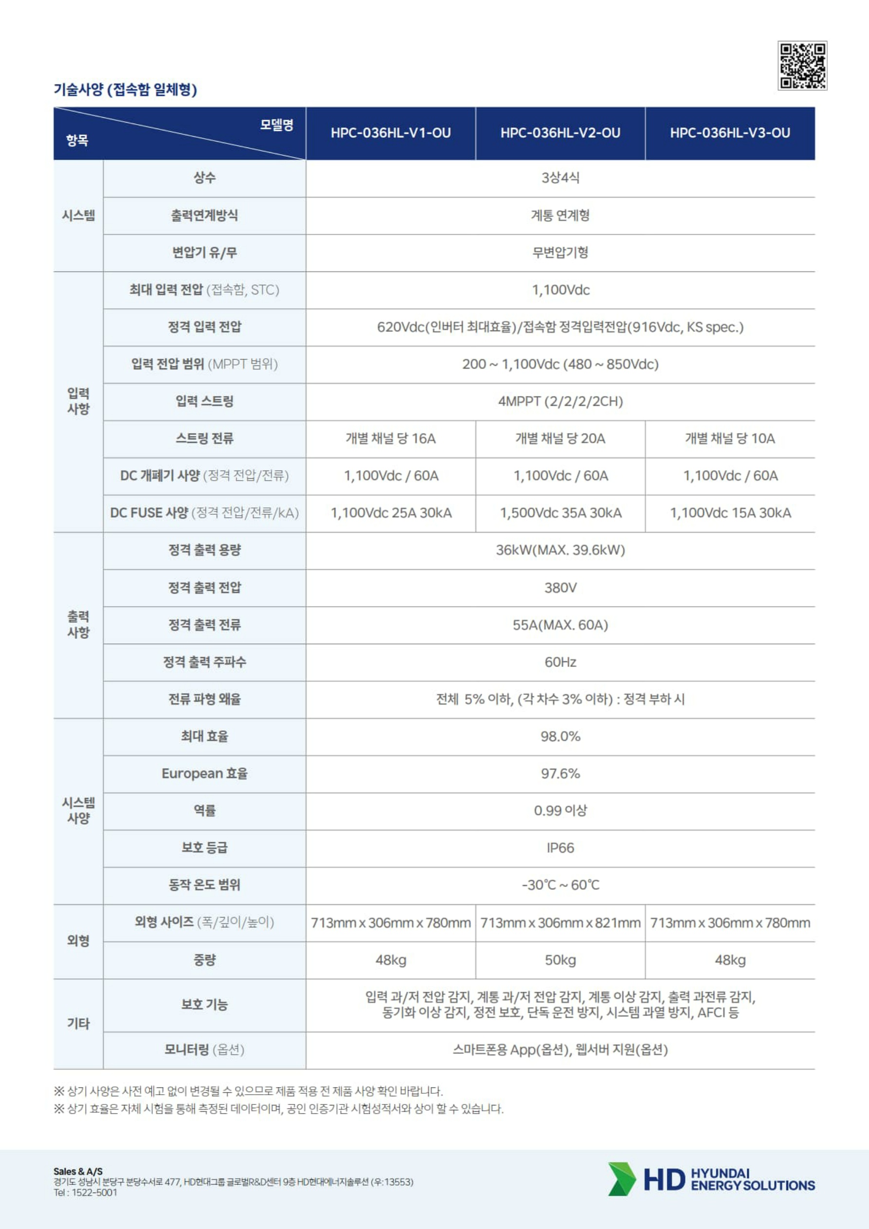 01-카달로그 HD현대에너지솔루션_태양광 인버터_H36 시리즈_240513.pdf_2.jpg