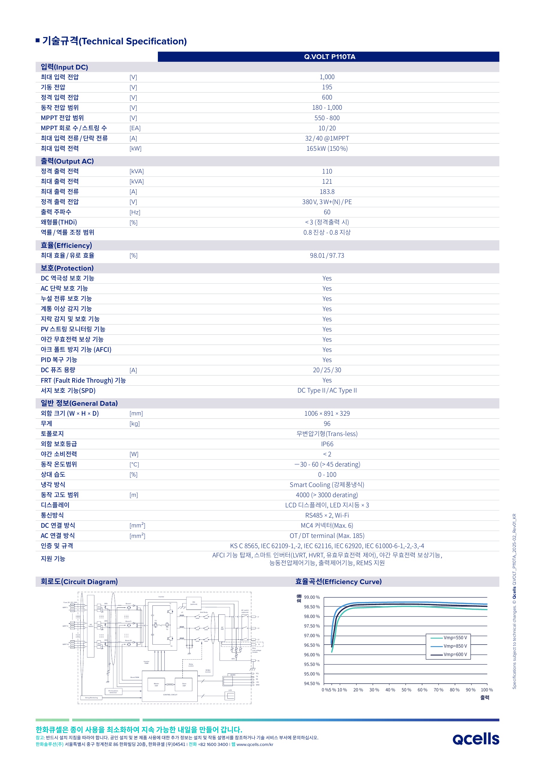 1. [Qcells] Data_sheet_Q.VOLT_P110TA_2025-02_Rev01_KR_2.jpg