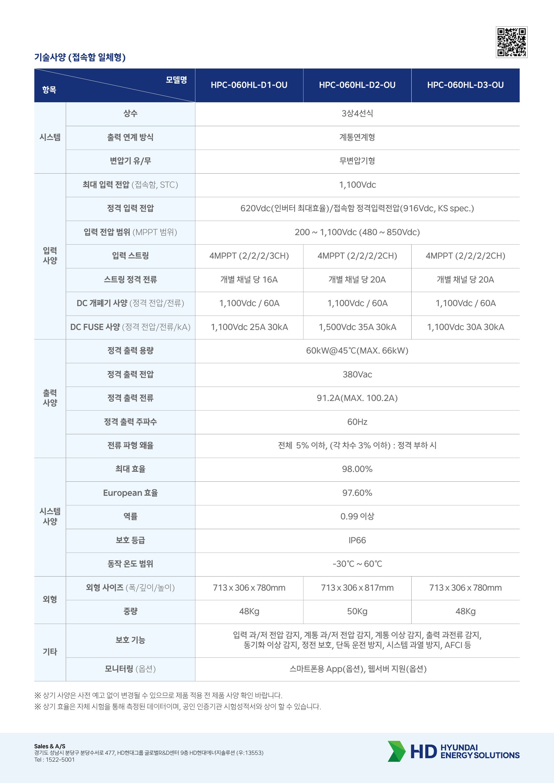 HD현대에너지솔루션_태양광 인버터_H60 시리즈(Discrete)_240624_2.jpg