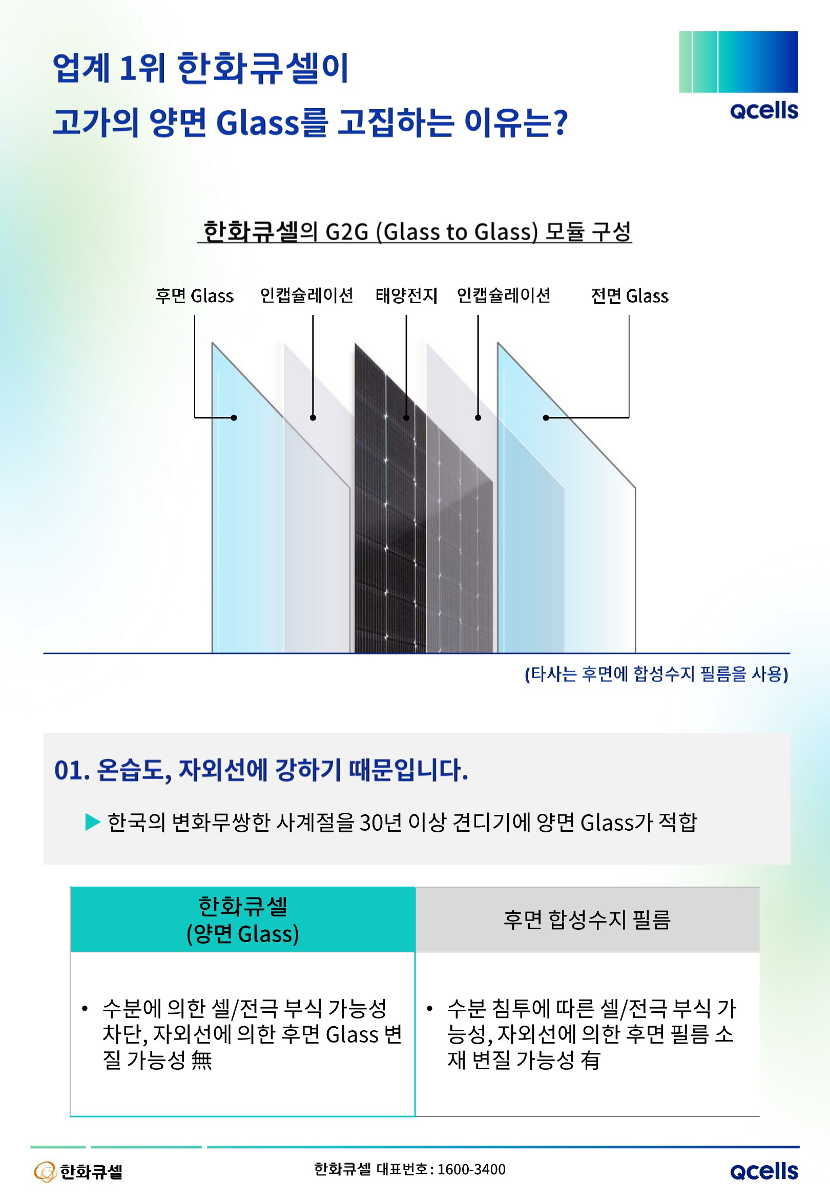 Hanwha QCELLS_Marketing brochure_2023년 1월_vff_3.jpg