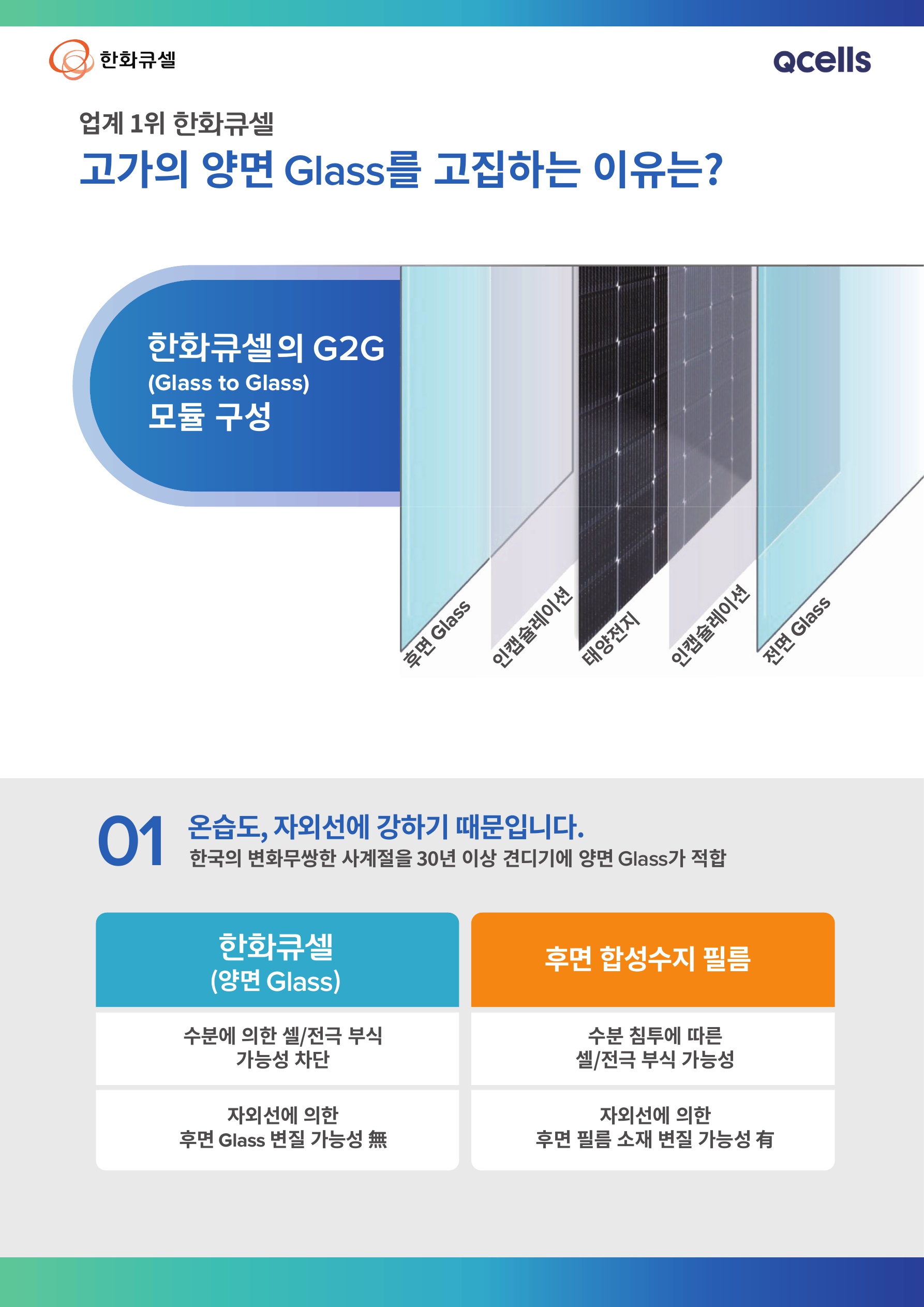 [브로셔] 한화큐셀 모듈, 인버터 소개_2308_4.jpg
