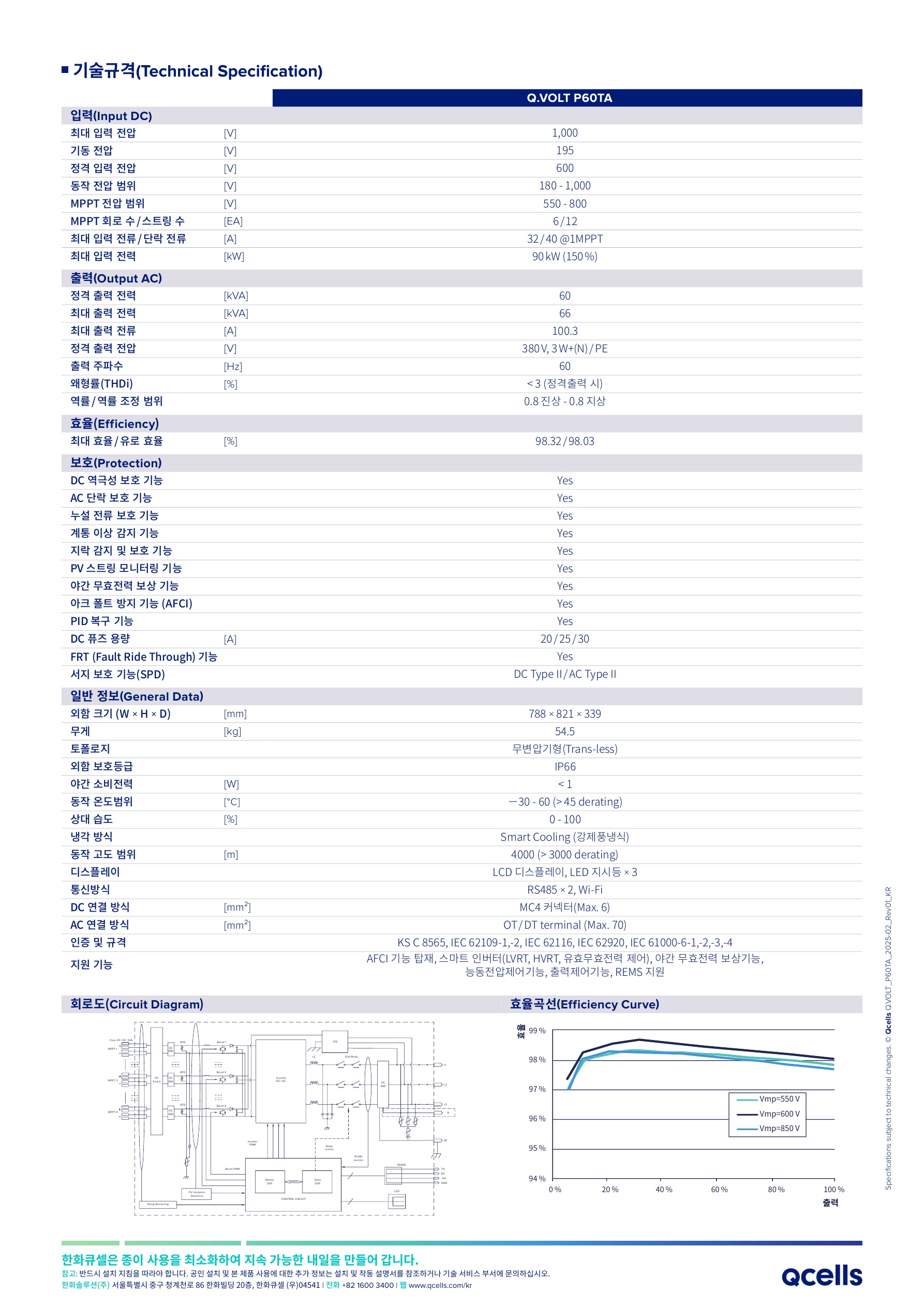 1. [Qcells] Data_sheet_Q.VOLT_P60TA_2025-02_Rev01_KR_2.jpg