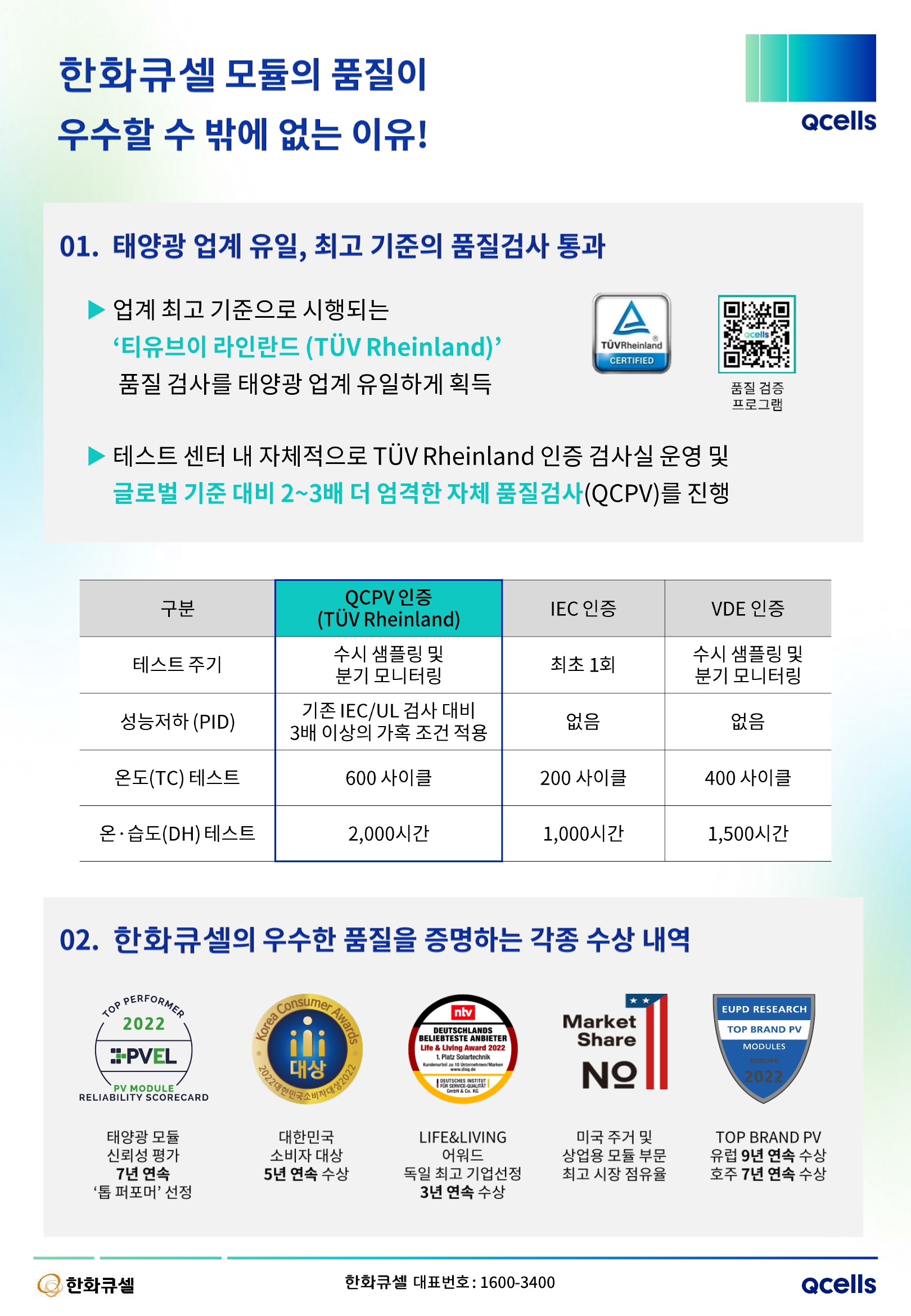 Hanwha QCELLS_Marketing brochure_2023년 1월_vff_6.jpg