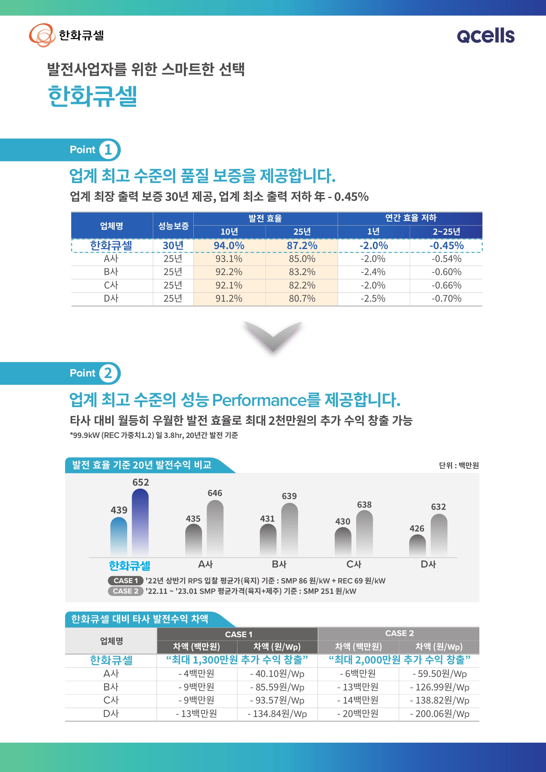 [브로셔] 한화큐셀 모듈, 인버터 소개_2308_3.jpg
